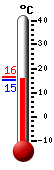 Attualmente: 15.5, Max: 16.3, Min: 15.4