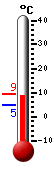 Attualmente: 5.7, Max: 5.7, Min: 0.7